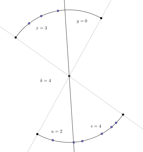 Bisect Circle Example